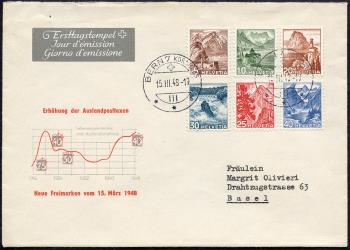 Thumb-1: 285-290 - 1948, Color changes in the landscape images and a new image motif